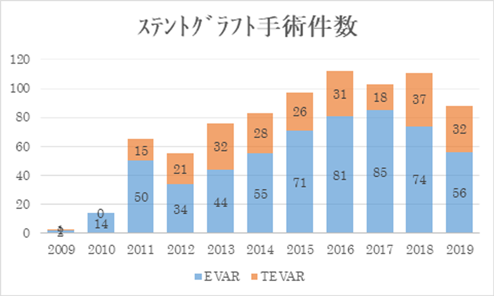 手術の内容